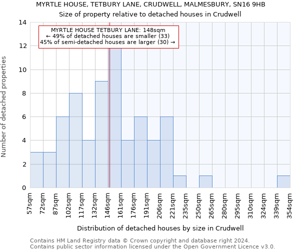 MYRTLE HOUSE, TETBURY LANE, CRUDWELL, MALMESBURY, SN16 9HB: Size of property relative to detached houses in Crudwell