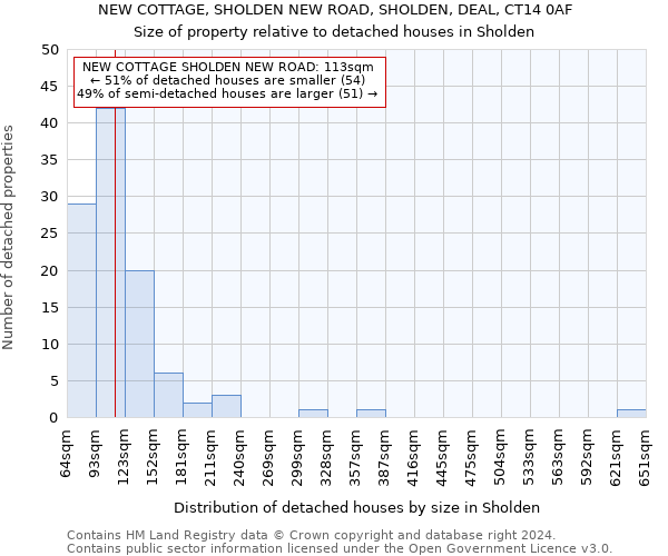 NEW COTTAGE, SHOLDEN NEW ROAD, SHOLDEN, DEAL, CT14 0AF: Size of property relative to detached houses in Sholden