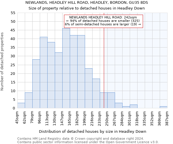 NEWLANDS, HEADLEY HILL ROAD, HEADLEY, BORDON, GU35 8DS: Size of property relative to detached houses in Headley Down