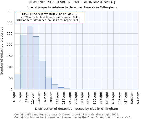 NEWLANDS, SHAFTESBURY ROAD, GILLINGHAM, SP8 4LJ: Size of property relative to detached houses in Gillingham