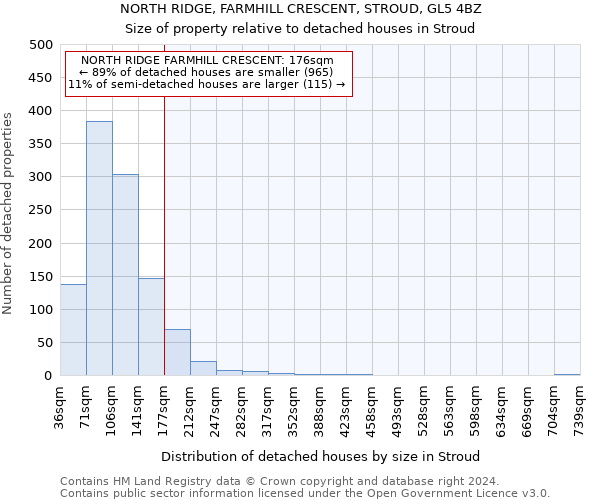 NORTH RIDGE, FARMHILL CRESCENT, STROUD, GL5 4BZ: Size of property relative to detached houses in Stroud