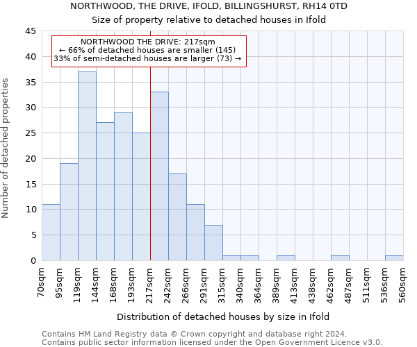 NORTHWOOD, THE DRIVE, IFOLD, BILLINGSHURST, RH14 0TD: Size of property relative to detached houses in Ifold