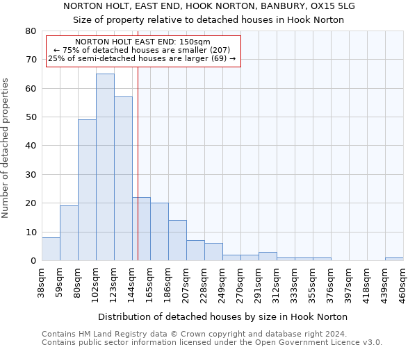 NORTON HOLT, EAST END, HOOK NORTON, BANBURY, OX15 5LG: Size of property relative to detached houses in Hook Norton