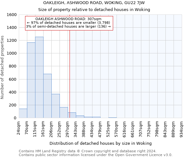 OAKLEIGH, ASHWOOD ROAD, WOKING, GU22 7JW: Size of property relative to detached houses in Woking