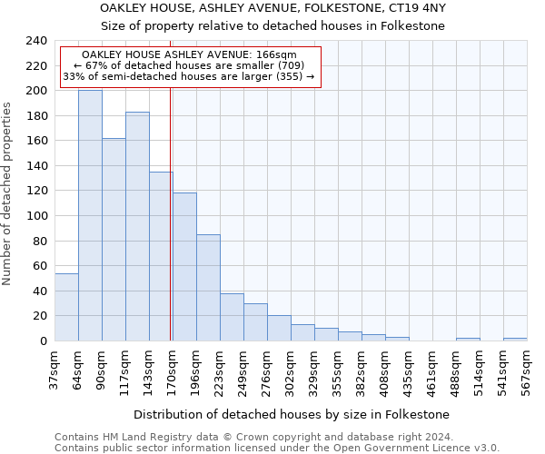 OAKLEY HOUSE, ASHLEY AVENUE, FOLKESTONE, CT19 4NY: Size of property relative to detached houses in Folkestone