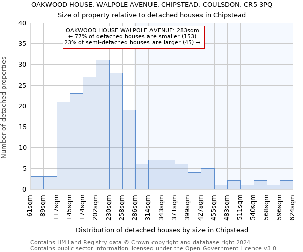 OAKWOOD HOUSE, WALPOLE AVENUE, CHIPSTEAD, COULSDON, CR5 3PQ: Size of property relative to detached houses in Chipstead