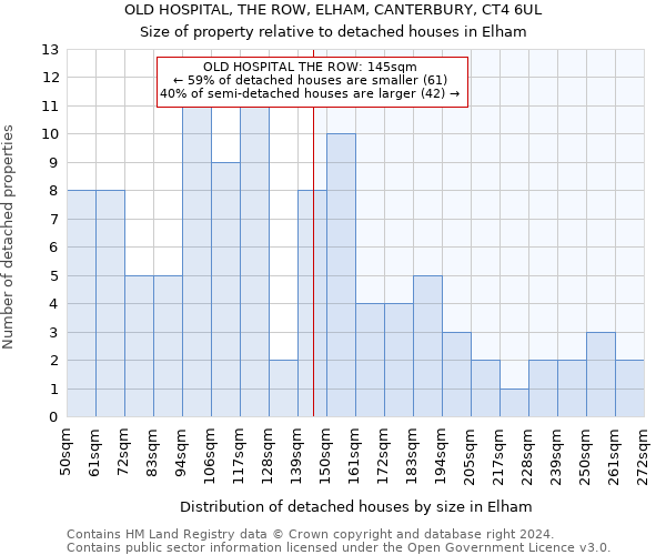 OLD HOSPITAL, THE ROW, ELHAM, CANTERBURY, CT4 6UL: Size of property relative to detached houses in Elham