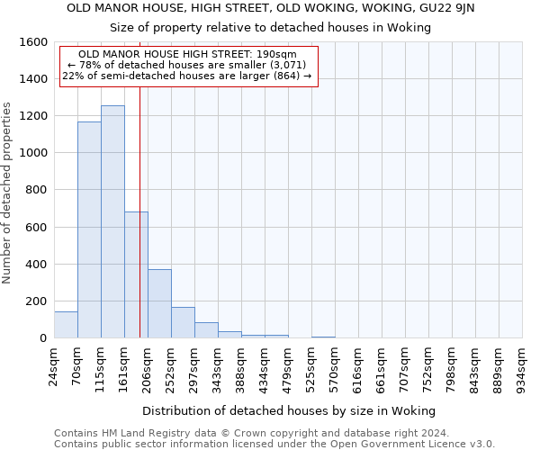 OLD MANOR HOUSE, HIGH STREET, OLD WOKING, WOKING, GU22 9JN: Size of property relative to detached houses in Woking