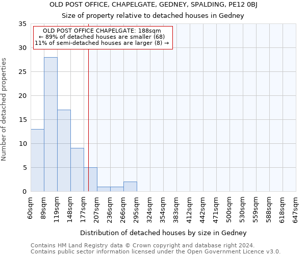 OLD POST OFFICE, CHAPELGATE, GEDNEY, SPALDING, PE12 0BJ: Size of property relative to detached houses in Gedney