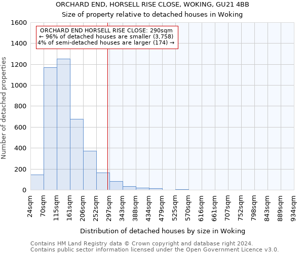 ORCHARD END, HORSELL RISE CLOSE, WOKING, GU21 4BB: Size of property relative to detached houses in Woking