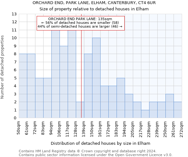 ORCHARD END, PARK LANE, ELHAM, CANTERBURY, CT4 6UR: Size of property relative to detached houses in Elham