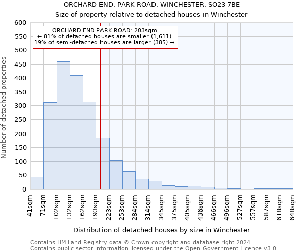 ORCHARD END, PARK ROAD, WINCHESTER, SO23 7BE: Size of property relative to detached houses in Winchester