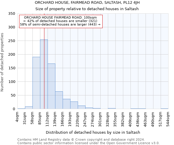 ORCHARD HOUSE, FAIRMEAD ROAD, SALTASH, PL12 4JH: Size of property relative to detached houses in Saltash