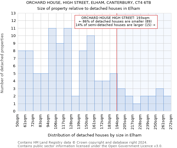 ORCHARD HOUSE, HIGH STREET, ELHAM, CANTERBURY, CT4 6TB: Size of property relative to detached houses in Elham