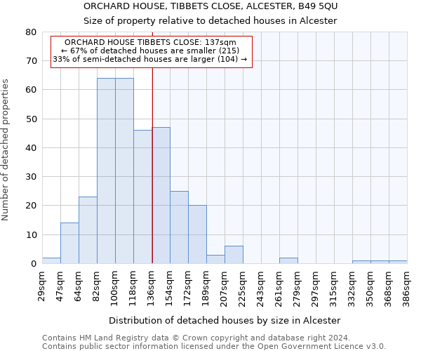 ORCHARD HOUSE, TIBBETS CLOSE, ALCESTER, B49 5QU: Size of property relative to detached houses in Alcester