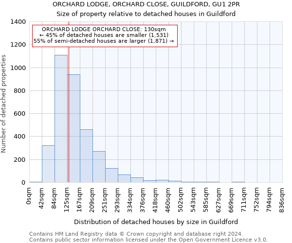 ORCHARD LODGE, ORCHARD CLOSE, GUILDFORD, GU1 2PR: Size of property relative to detached houses in Guildford