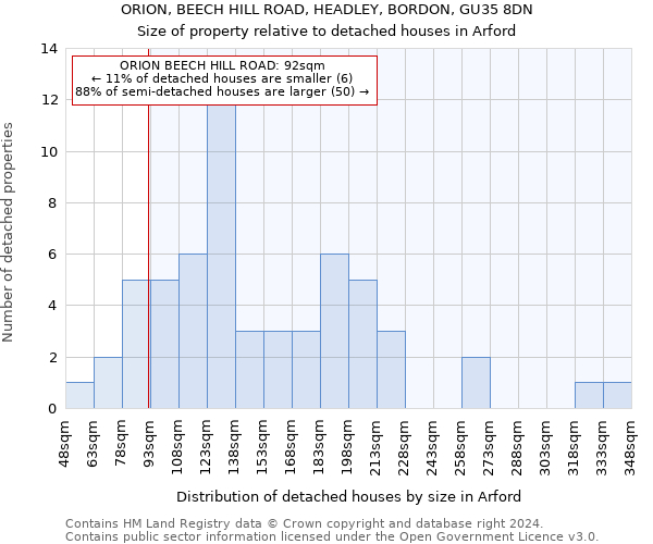 ORION, BEECH HILL ROAD, HEADLEY, BORDON, GU35 8DN: Size of property relative to detached houses in Arford