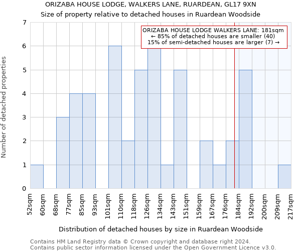 ORIZABA HOUSE LODGE, WALKERS LANE, RUARDEAN, GL17 9XN: Size of property relative to detached houses in Ruardean Woodside