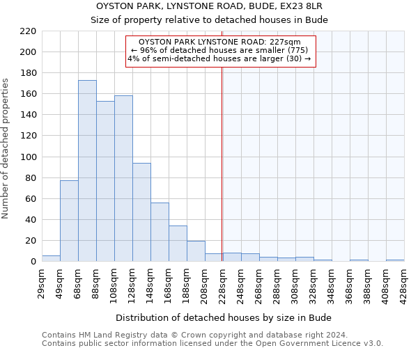 OYSTON PARK, LYNSTONE ROAD, BUDE, EX23 8LR: Size of property relative to detached houses in Bude