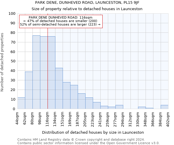 PARK DENE, DUNHEVED ROAD, LAUNCESTON, PL15 9JF: Size of property relative to detached houses in Launceston