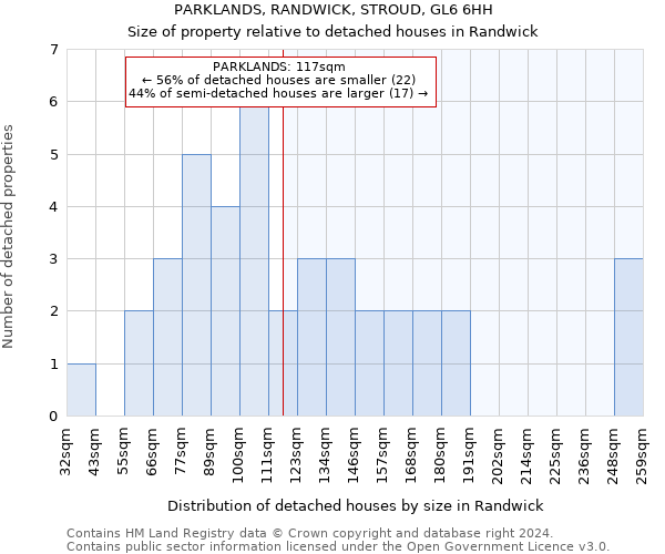 PARKLANDS, RANDWICK, STROUD, GL6 6HH: Size of property relative to detached houses in Randwick