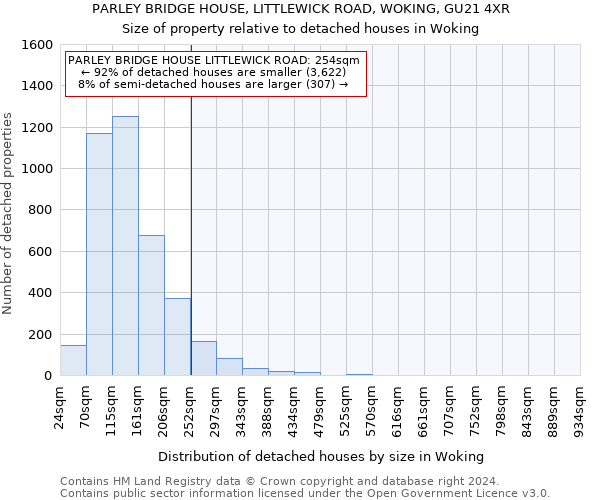 PARLEY BRIDGE HOUSE, LITTLEWICK ROAD, WOKING, GU21 4XR: Size of property relative to detached houses in Woking