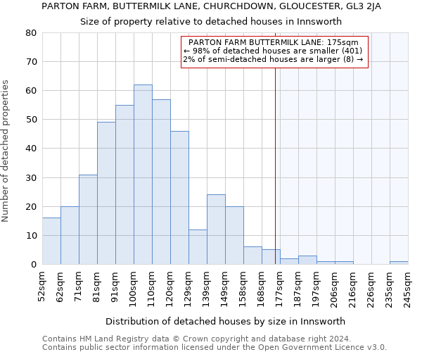 PARTON FARM, BUTTERMILK LANE, CHURCHDOWN, GLOUCESTER, GL3 2JA: Size of property relative to detached houses in Innsworth