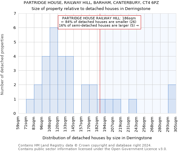 PARTRIDGE HOUSE, RAILWAY HILL, BARHAM, CANTERBURY, CT4 6PZ: Size of property relative to detached houses in Derringstone