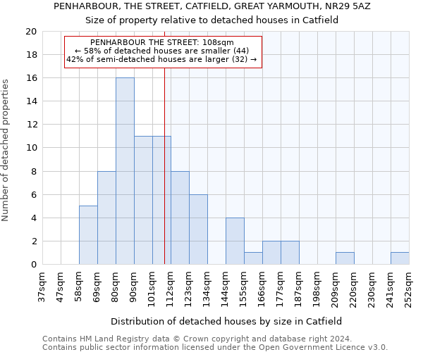 PENHARBOUR, THE STREET, CATFIELD, GREAT YARMOUTH, NR29 5AZ: Size of property relative to detached houses in Catfield