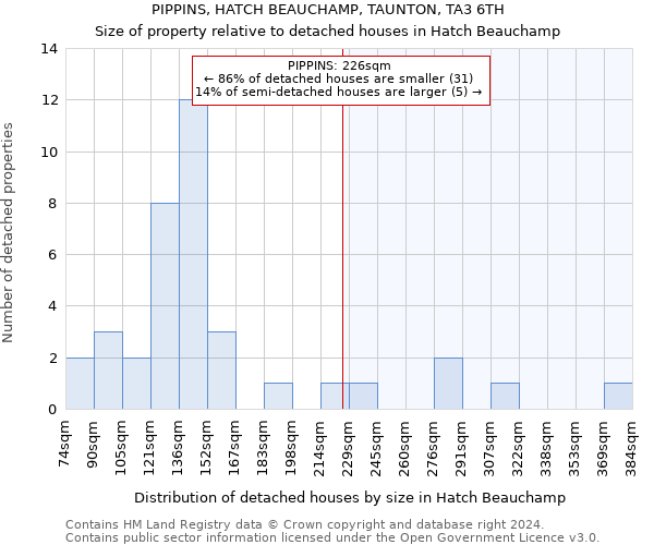 PIPPINS, HATCH BEAUCHAMP, TAUNTON, TA3 6TH: Size of property relative to detached houses in Hatch Beauchamp