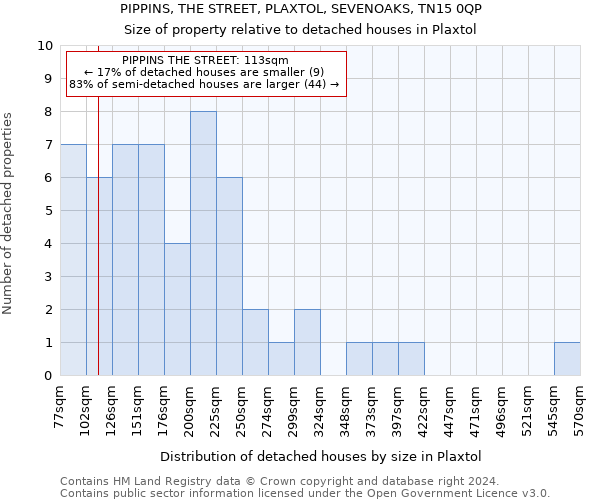 PIPPINS, THE STREET, PLAXTOL, SEVENOAKS, TN15 0QP: Size of property relative to detached houses in Plaxtol