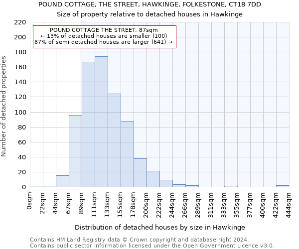 POUND COTTAGE, THE STREET, HAWKINGE, FOLKESTONE, CT18 7DD: Size of property relative to detached houses in Hawkinge