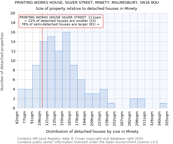 PRINTING WORKS HOUSE, SILVER STREET, MINETY, MALMESBURY, SN16 9QU: Size of property relative to detached houses in Minety