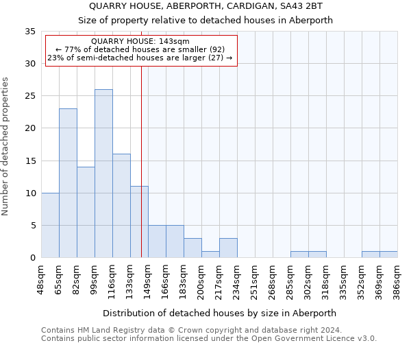 QUARRY HOUSE, ABERPORTH, CARDIGAN, SA43 2BT: Size of property relative to detached houses in Aberporth