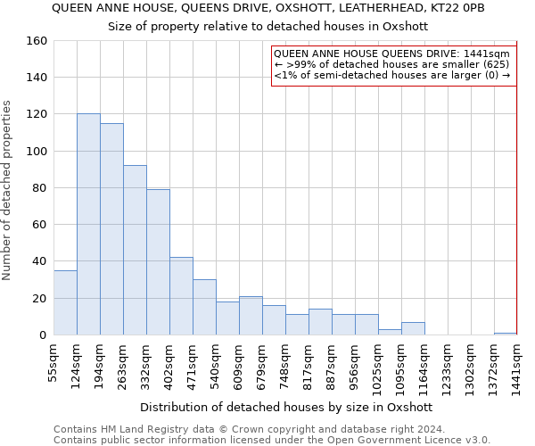 QUEEN ANNE HOUSE, QUEENS DRIVE, OXSHOTT, LEATHERHEAD, KT22 0PB: Size of property relative to detached houses in Oxshott