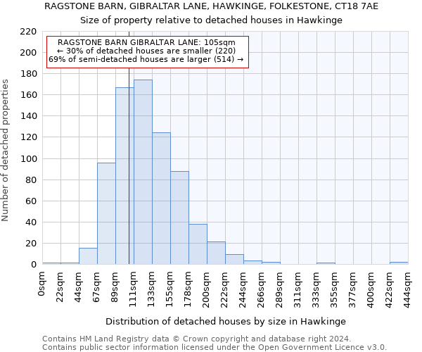 RAGSTONE BARN, GIBRALTAR LANE, HAWKINGE, FOLKESTONE, CT18 7AE: Size of property relative to detached houses in Hawkinge