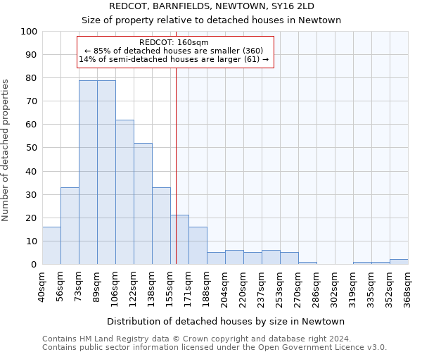 REDCOT, BARNFIELDS, NEWTOWN, SY16 2LD: Size of property relative to detached houses in Newtown