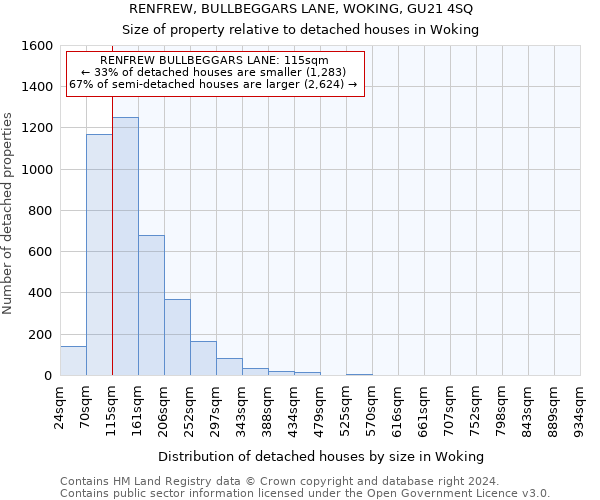 RENFREW, BULLBEGGARS LANE, WOKING, GU21 4SQ: Size of property relative to detached houses in Woking