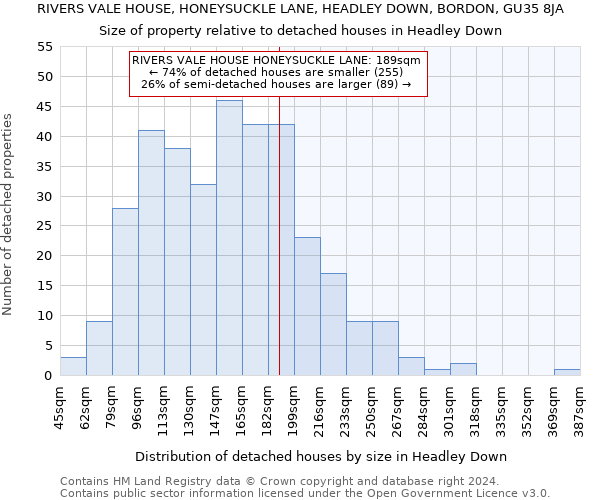 RIVERS VALE HOUSE, HONEYSUCKLE LANE, HEADLEY DOWN, BORDON, GU35 8JA: Size of property relative to detached houses in Headley Down