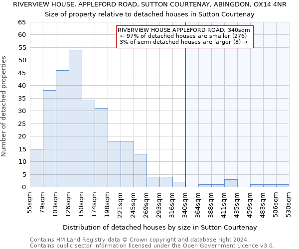 RIVERVIEW HOUSE, APPLEFORD ROAD, SUTTON COURTENAY, ABINGDON, OX14 4NR: Size of property relative to detached houses in Sutton Courtenay