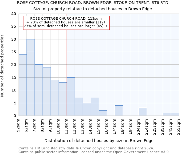 ROSE COTTAGE, CHURCH ROAD, BROWN EDGE, STOKE-ON-TRENT, ST6 8TD: Size of property relative to detached houses in Brown Edge