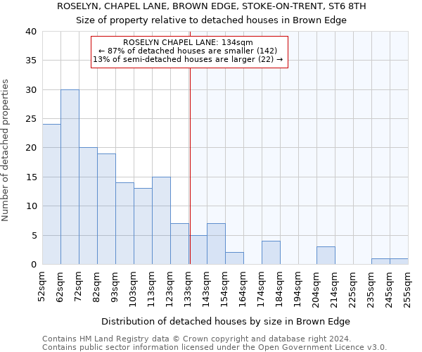 ROSELYN, CHAPEL LANE, BROWN EDGE, STOKE-ON-TRENT, ST6 8TH: Size of property relative to detached houses in Brown Edge