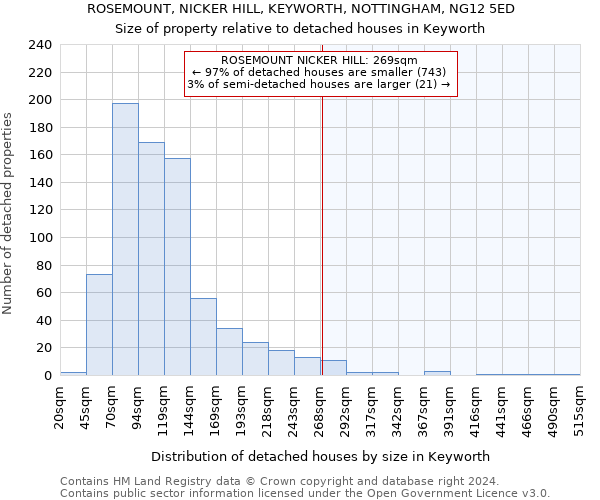 ROSEMOUNT, NICKER HILL, KEYWORTH, NOTTINGHAM, NG12 5ED: Size of property relative to detached houses in Keyworth