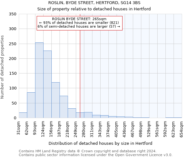 ROSLIN, BYDE STREET, HERTFORD, SG14 3BS: Size of property relative to detached houses in Hertford