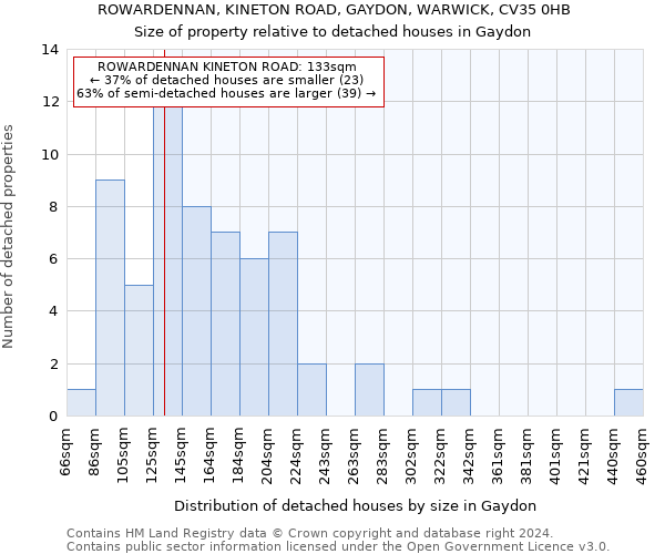 ROWARDENNAN, KINETON ROAD, GAYDON, WARWICK, CV35 0HB: Size of property relative to detached houses in Gaydon