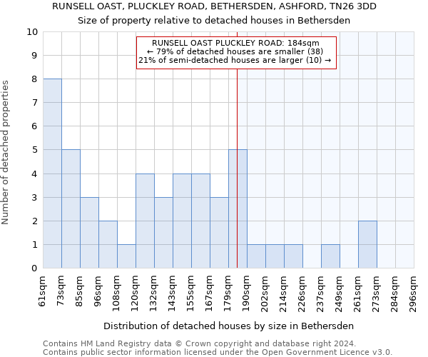 RUNSELL OAST, PLUCKLEY ROAD, BETHERSDEN, ASHFORD, TN26 3DD: Size of property relative to detached houses in Bethersden