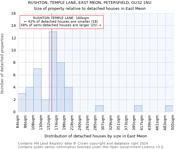 RUSHTON, TEMPLE LANE, EAST MEON, PETERSFIELD, GU32 1NU: Size of property relative to detached houses in East Meon