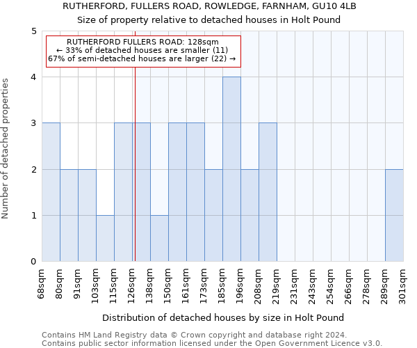 RUTHERFORD, FULLERS ROAD, ROWLEDGE, FARNHAM, GU10 4LB: Size of property relative to detached houses in Holt Pound