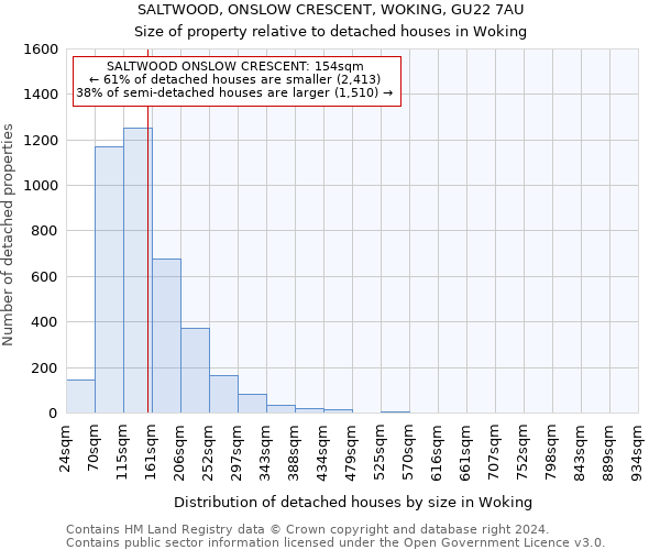 SALTWOOD, ONSLOW CRESCENT, WOKING, GU22 7AU: Size of property relative to detached houses in Woking