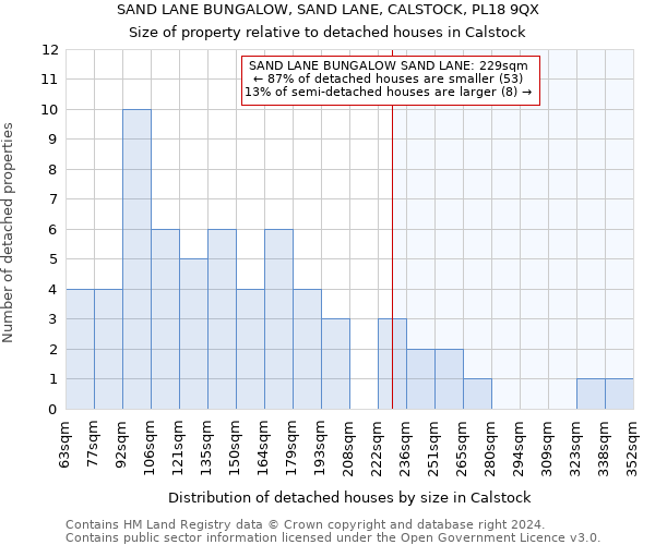 SAND LANE BUNGALOW, SAND LANE, CALSTOCK, PL18 9QX: Size of property relative to detached houses in Calstock